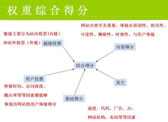 網(wǎng)絡(luò)營(yíng)銷(xiāo)最重要的一步，你做到了嗎？