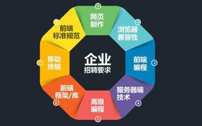 公司網站制作，網頁設計中色彩搭配的專業建議