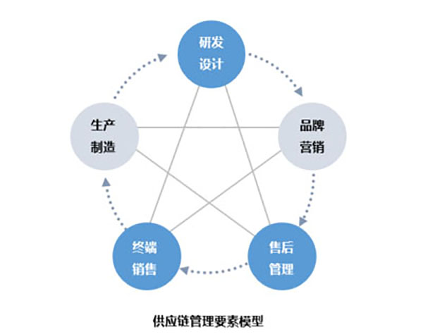 企業(yè)網(wǎng)站建設(shè)，探討網(wǎng)站現(xiàn)代化管理模型的關(guān)鍵要素